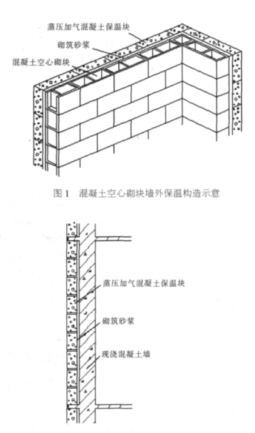 平川蒸压加气混凝土砌块复合保温外墙性能与构造